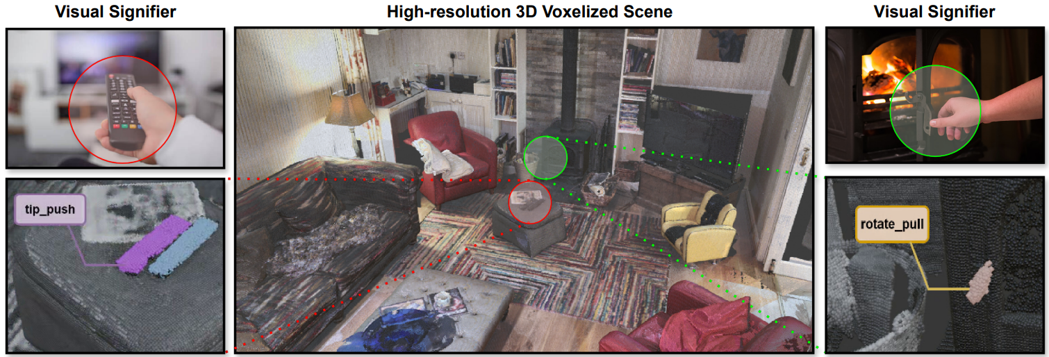 Overview of AffordMatcher
