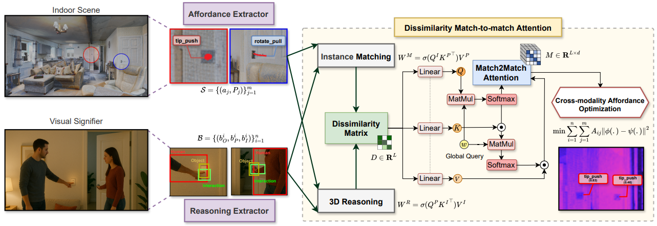Design architecture of AffordMatcher